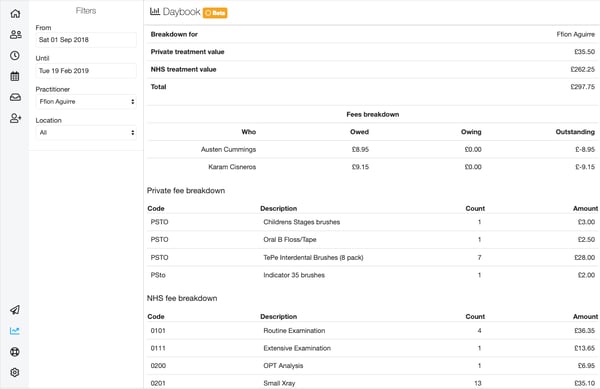 Daybook report