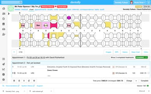 Dentally Chart including treatment plan