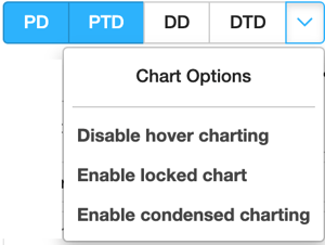 Dentally hover chart options