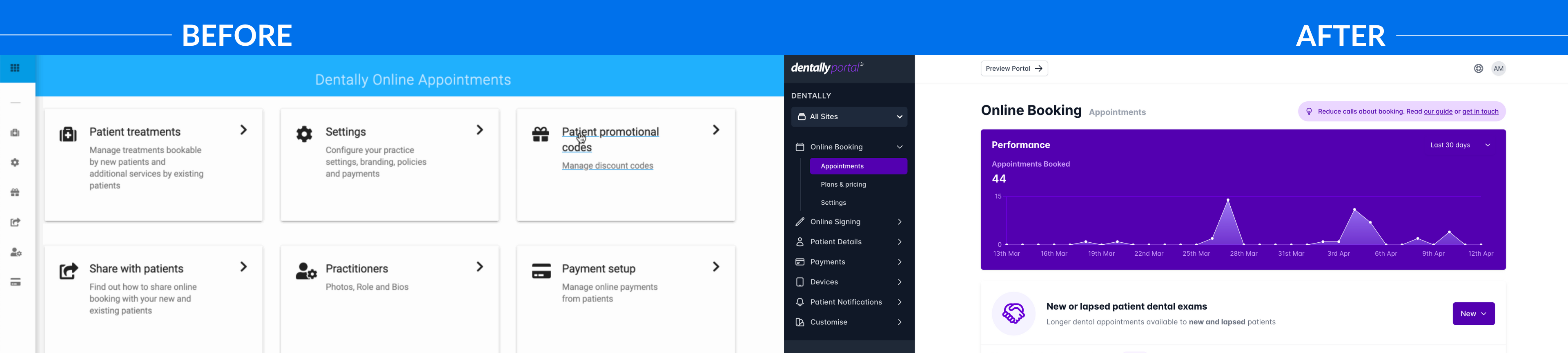 Before and after of the Portal dashboard in dentally