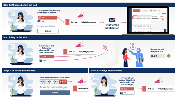 Followapp CSP 3 steps
