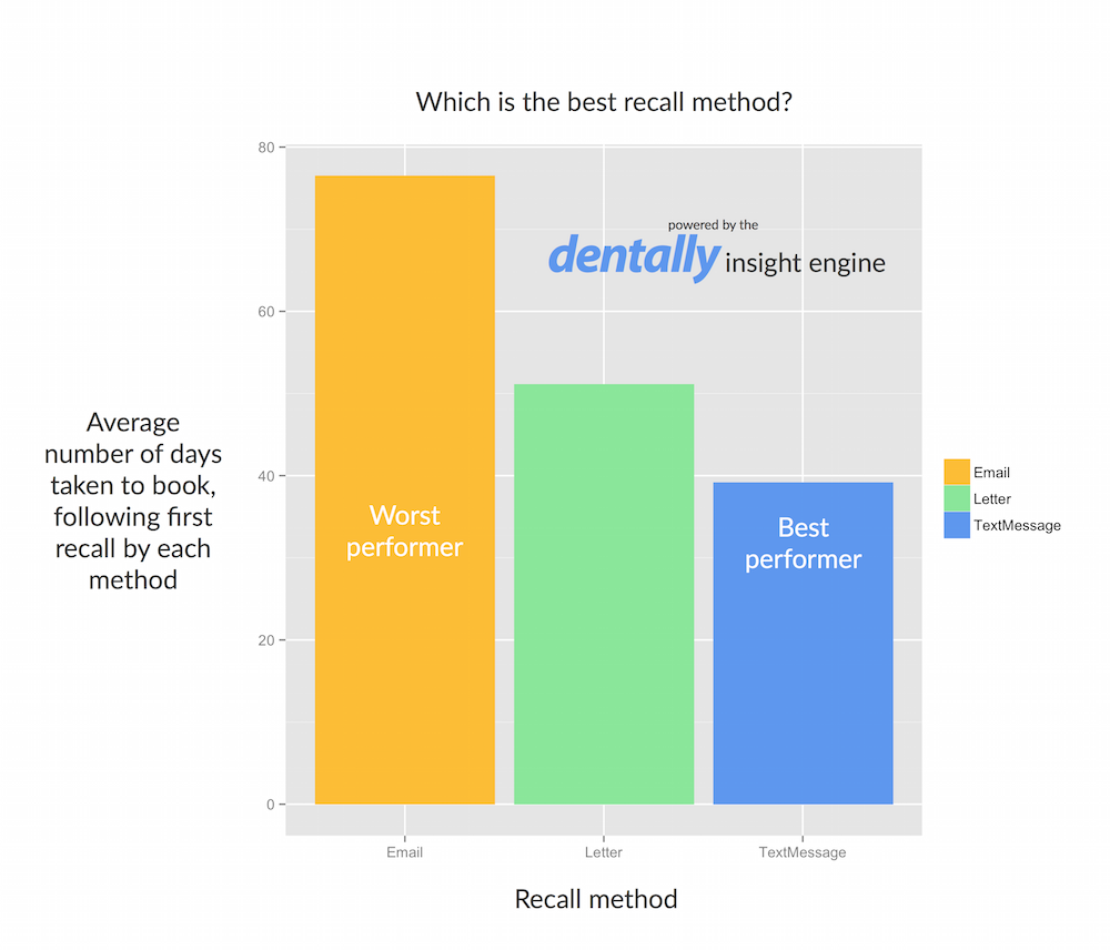 best_recall_method