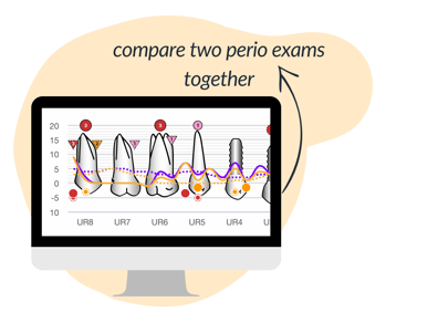compare preio exams blog nov 2022