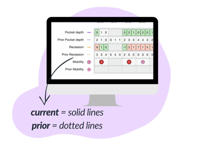 current and prior exam comparisons nov 2022