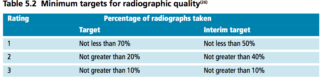 minimum-radiograph-quality-targets