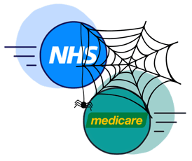 nhs and medicare