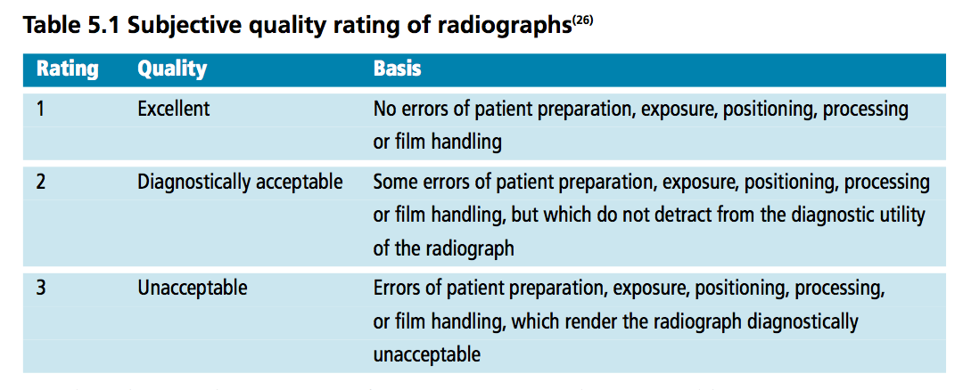 radiograph_quality_rating
